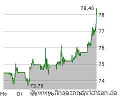 PayPal Aktie: Brillante Aussichten!