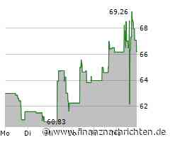 ON Semiconductor Aktie: Kein falscher Alarm!