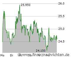 Mutares Aktie: Ein Lichtblick am Horizont!