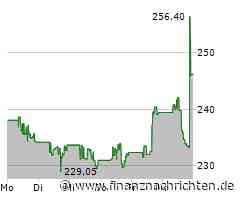 Starkes Wachstum bei Cadence Design: Umsatz steigt deutlich
