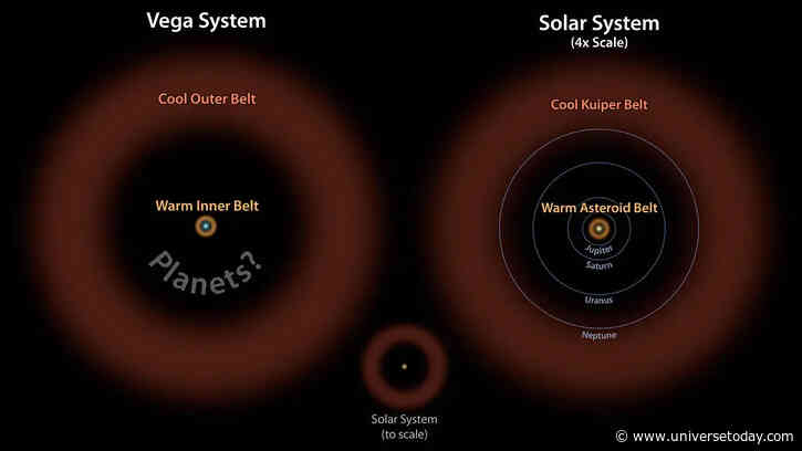 Webb Scans Vega for Planets