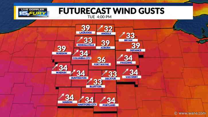 Record warm temps and gusty winds today