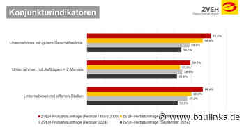 ZVEH-Herbstkonjunkturumfrage zur Auftrags- und Beschäftigungsentwicklung der E-Handwerke