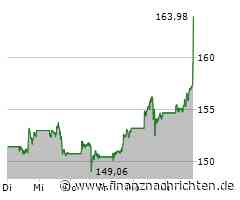 US-Börsen uneinheitlich - Nasdaq vor Google-Quartalszahlen stärker