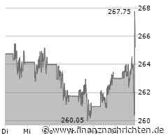 Visa steigert Umsatz und Gewinn zweistellig - weiteres Wachstum erwartet