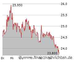 Mutares Aktie: Erfolgssträhne setzt sich fort