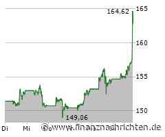 Alphabet-Aktie hebt dank dieser Nachrichten ab: Startschuss für eine noch größere Rallye?