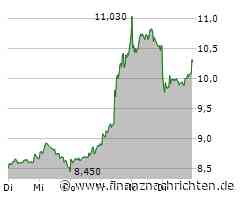Hellofresh Aktie: Zwischen Hoffen und Bangen