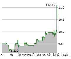 Snap mit elf Millionen Nutzern mehr