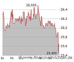 EQS-Adhoc: grenke AG: grenke reduziert Konzernergebnisprognose