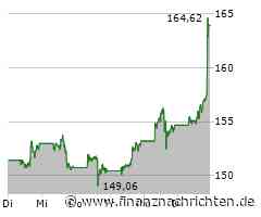 US-Schluss: Dow schwächer - Nasdaq vor Alphabet-Zahlen fest