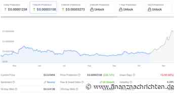 Pepe Coin: Wird der Meme-Coin 2024 die 0,0001 US-Dollar-Marke knacken und Anleger reich machen?