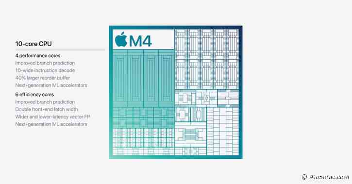 Redesigned Mac mini and M4 Pro leaks: up to 14-core CPU, 20-core GPU, 64GB RAM, front-facing ports like Mac Studio