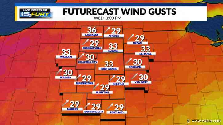 Record warmth and gusty winds today with rain on the way