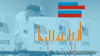 Trump vs. Harris: Die US-Wahl ist eine Chance für Anleger – unabhängig davon, wer gewinnt