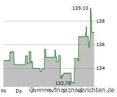 Gaming-Riese EA: Comeback von Electronic Arts nach schwierigen Zeiten