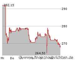 Reddit erstmals mit schwarzen Zahlen, Snap begeistert mit vielen neuen Nutzern, PayPal wird optimistischer und McDonald's liegt unter den Erwartungen
