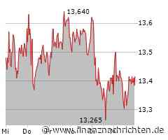 TeamViewer Aktie: Aufschwung in Sicht