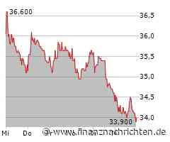 Stabilus Aktie: Lichtblicke auf dem Weg