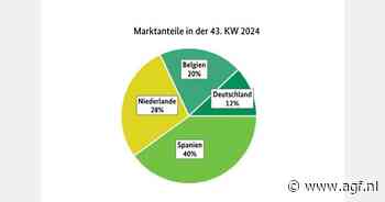 'Einde Duits komkommerseizoen nadert'