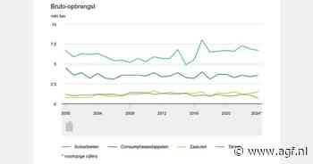 Bruto-opbrengst zaaiuien in 2024 bijna 15 procent hoger