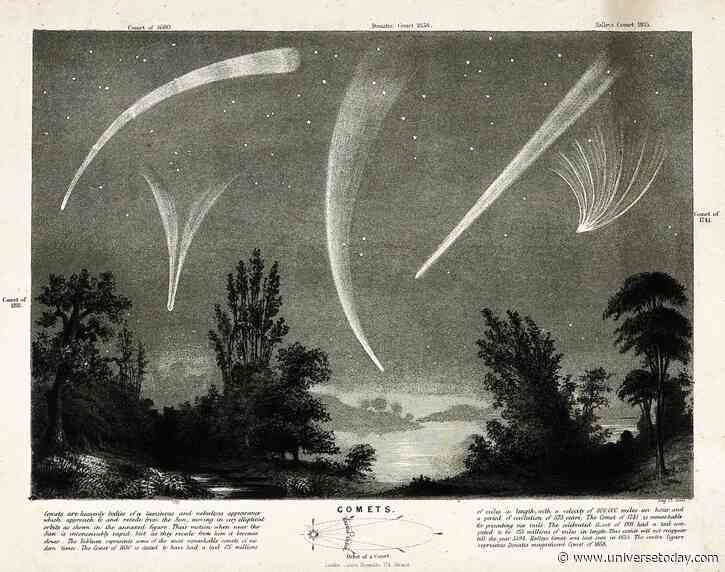 Astronomers Predict the Orbits of Potentially Hazardous Comets From Meteor Showers
