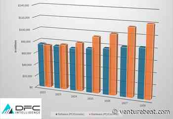 The games industry will come back to growth in 2025 | DFC Intelligence