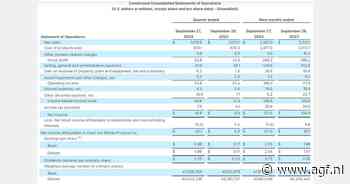 Fresh Del Monte Produce kondigt winst Q3 aan voor boekjaar 2024