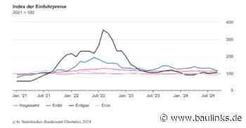 Importpreise für Erdöl, Erdgas und Erze im September 2024 gesunken