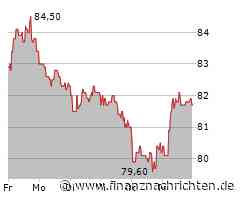 Hornbach Holding: Analysten optimistisch!