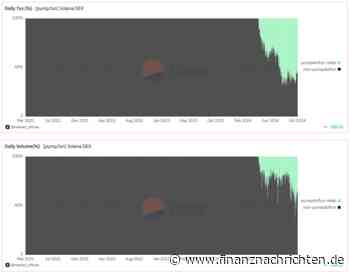Solana News: Das steckt hinter der hohen Anzahl neuer Wallets