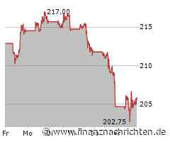 Apple vs. Nvidia: Der Kampf um die Krone