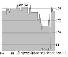 T Rowe Price Aktie: Erfolgsgeschichte wird fortgesetzt!