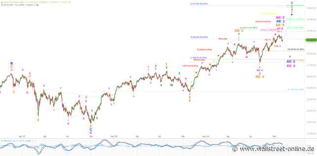 Elliott Wellen Analyse: Bringt die US-Wahl neuen Schwung in DAX und DJI ?
