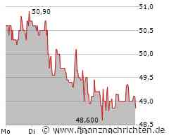 Energiekontor Aktie: Kunden sind begeistert!