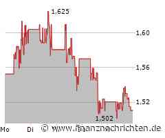 Tilray Aktie: Was bedeutet das für die Industrie?