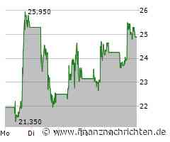 JinkoSolar Aktie: Ein Fest für Anleger!