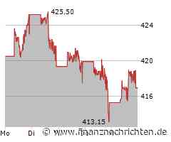 Berkshire Hathaway: Buffett-Konzern zeigt Stärke