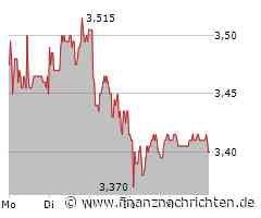 1. Bundesliga: Borussia Dortmund erkämpft knappen Sieg gegen Leipzig