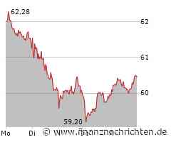 Brenntag Aktie: Aktuelle Herausforderungen im Blick