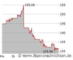 Intel fliegt trotz optimistischer Prognosen aus dem Dow Jones, Nvidia füllt das Vakuum, AMD kann Anleger nicht überzeugen und TSMC bleibt alternativlos