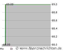 Formel-1-Quali von Sao Paulo nach schweren Regenfällen verschoben