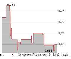 Coherus BioSciences Aktie: Verstärkter Wettbewerbsdruck spürbar