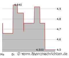 RumbleON Aktie: Neutraler Blick auf die Zahlen