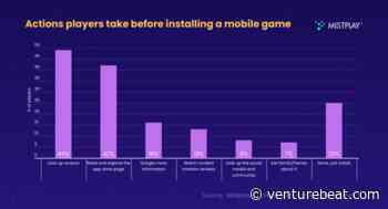 Mobile gaming will see new innovation in monetization in 2025 | Mistplay