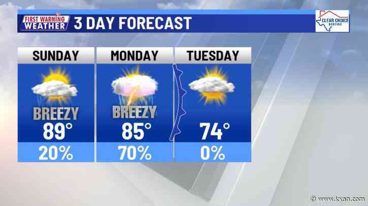 A few showers this morning then brighter and dry this afternoon