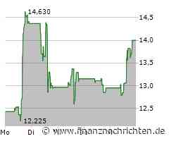 5 Aktien November 2024 gekauft - Kaspi, Canadian Solar, Kazatomprom etc.