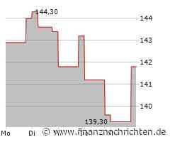 Reply Aktie: Positiver Trend!