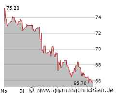 Adesso: 160% Gewinnpotenzial?