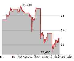 TUI verliert an Rückenwind, Intel schon wieder unter Druck, leise Zweifel um BYD und Nel ASA bleibt dem Kurskeller treu